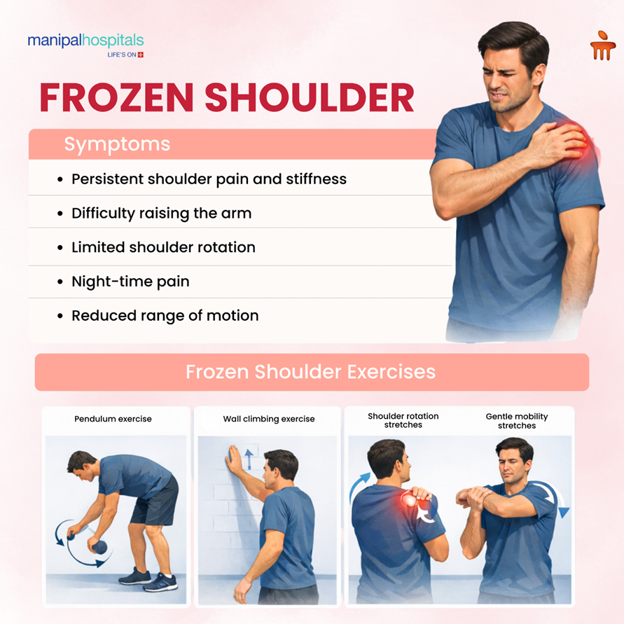 frozen-shoulder-stages-physiotherapy-recovery