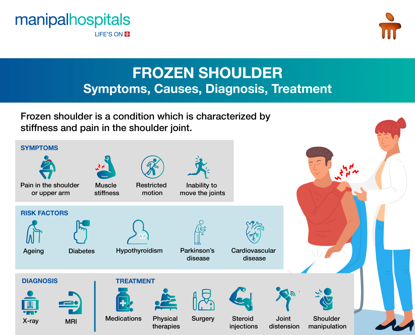 Shoulder Pain - Symptoms and Causes