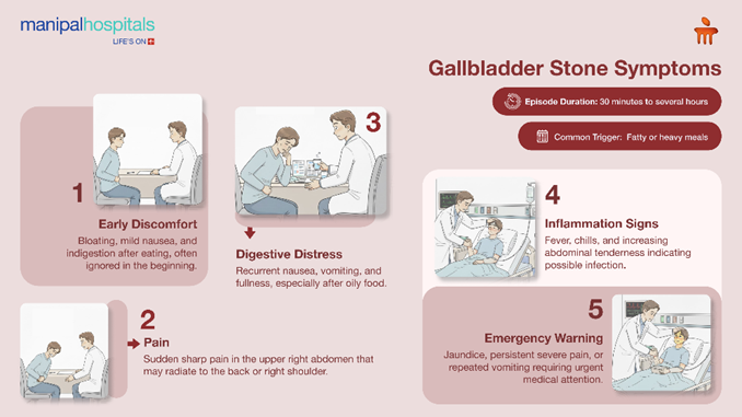 gallbladder-stone-treatment