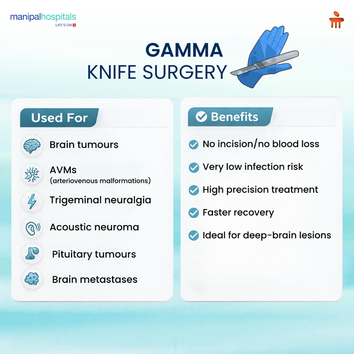 what-is-gamma-knife-surgery