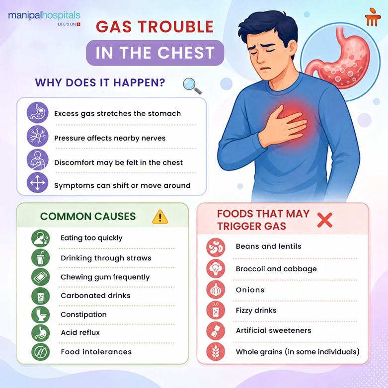 Gas Trouble in Chest: Symptoms, Causes, and Relief Options