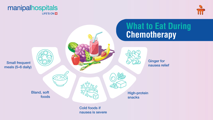 Best foods for cancer patients