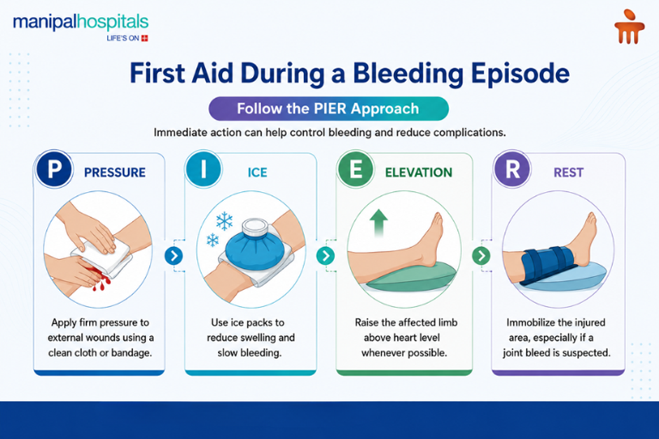 haemophilia-clotting-disorder-guide