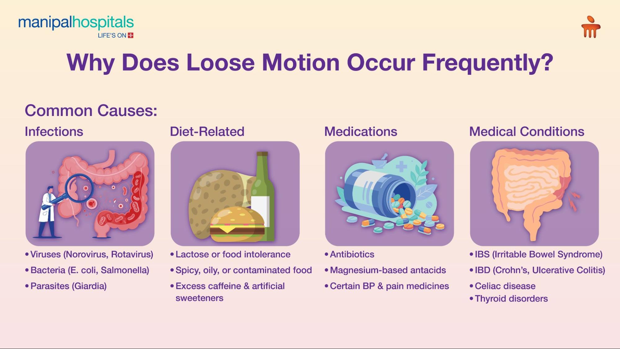 loose motions symptoms