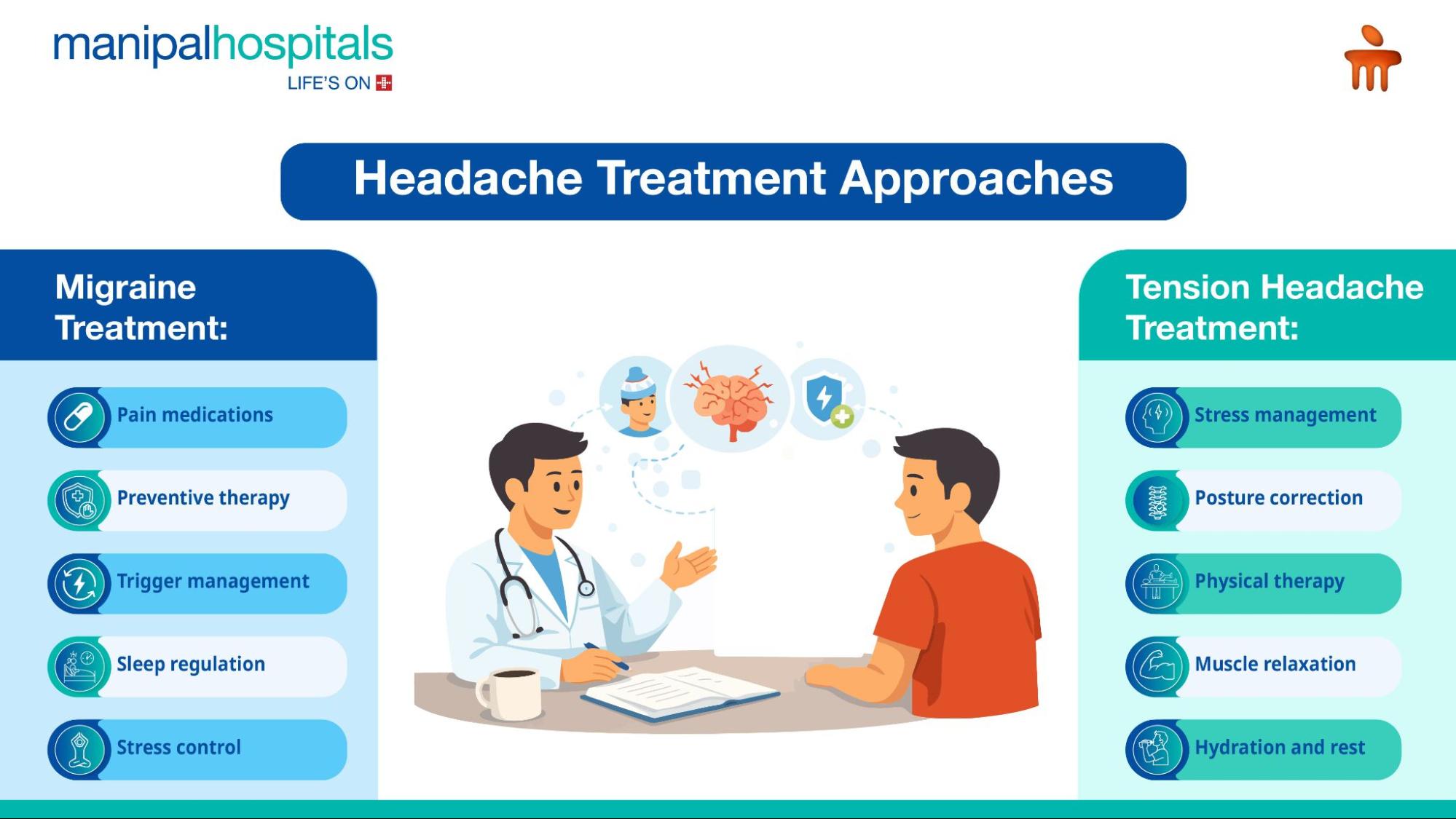 Severe Headache Causes