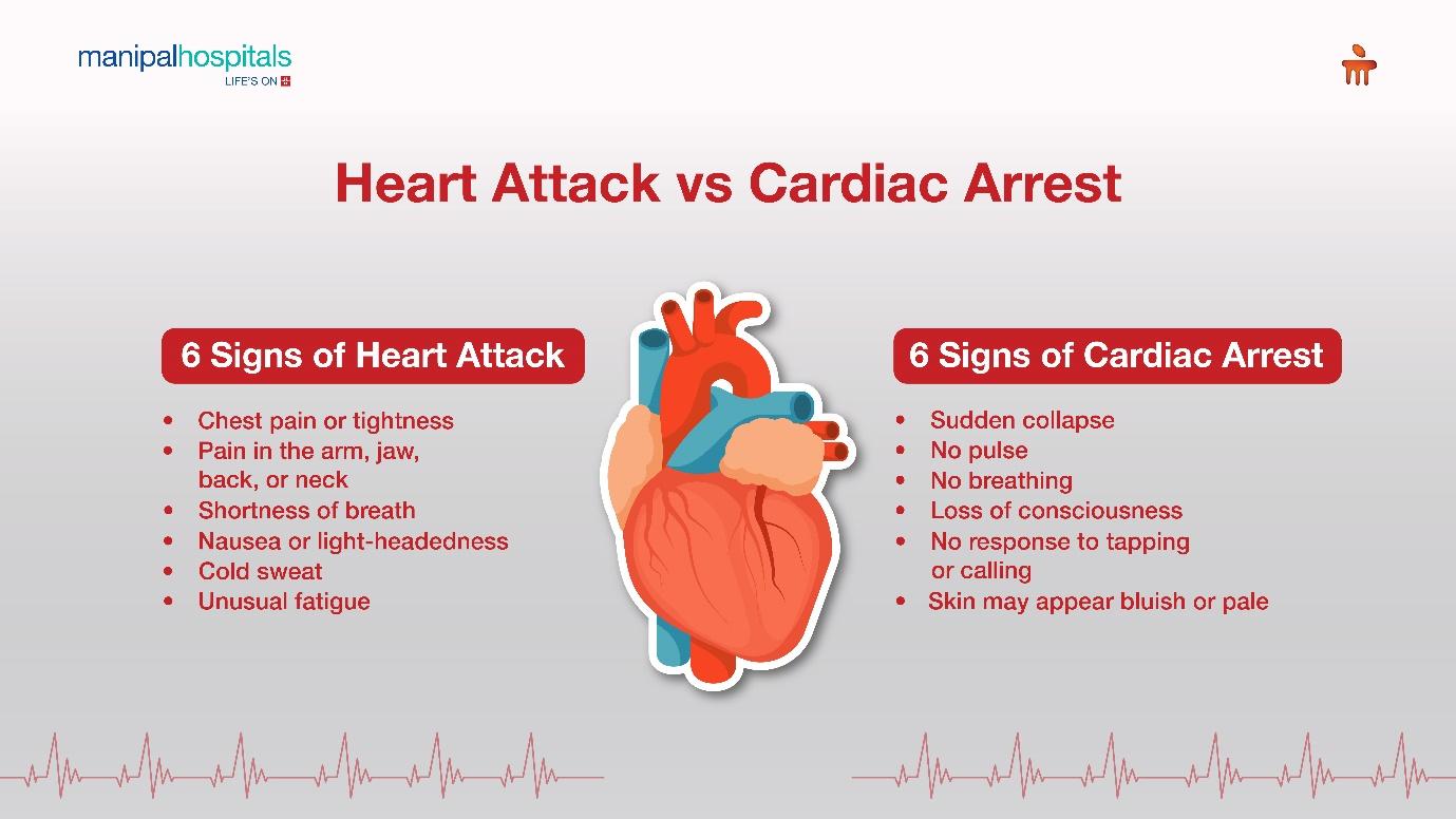 heart attack Vs cardiac arrest