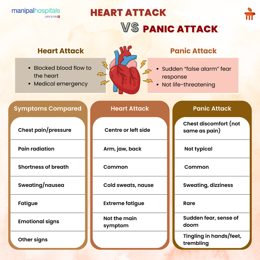 heart-attack-and-panic-attack-causes-symptoms-treatment