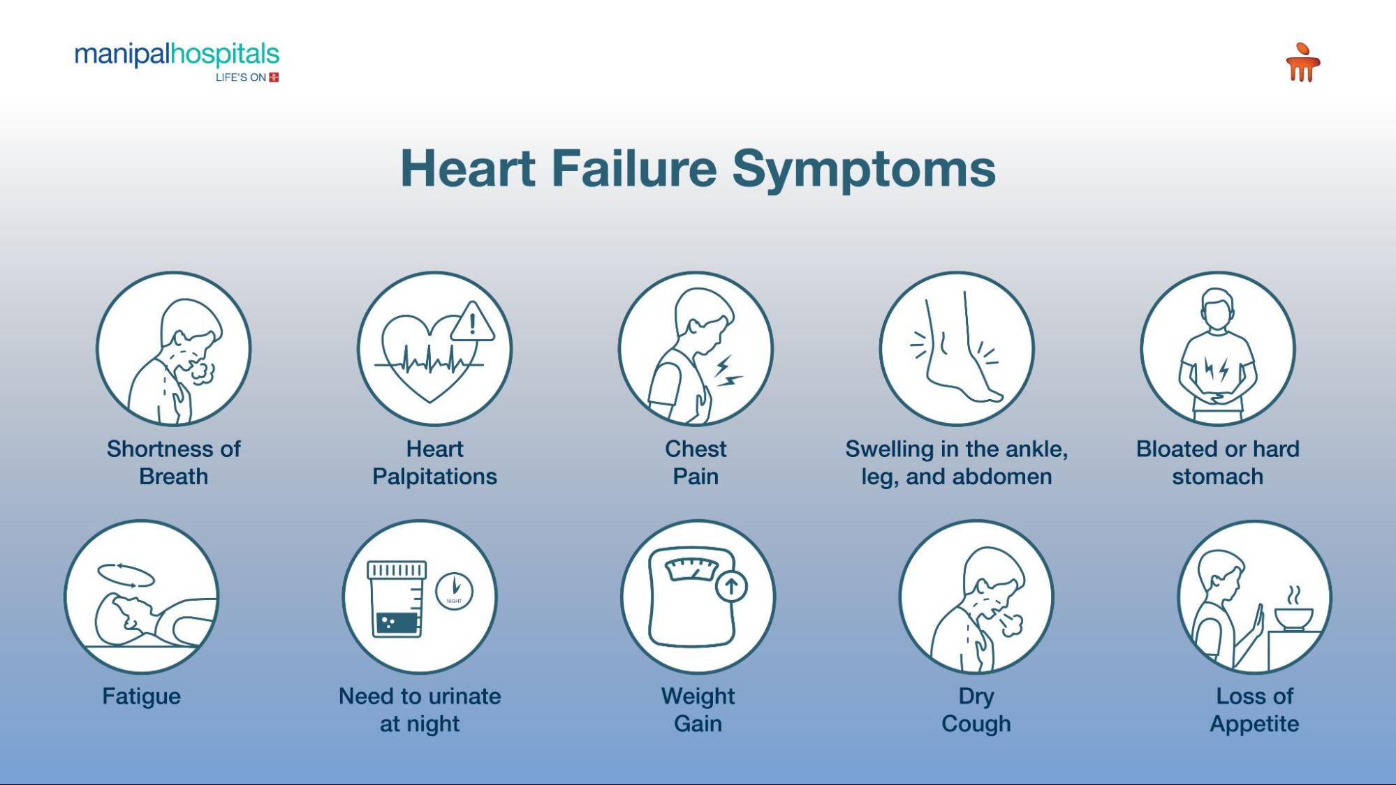 Heart failure symptoms