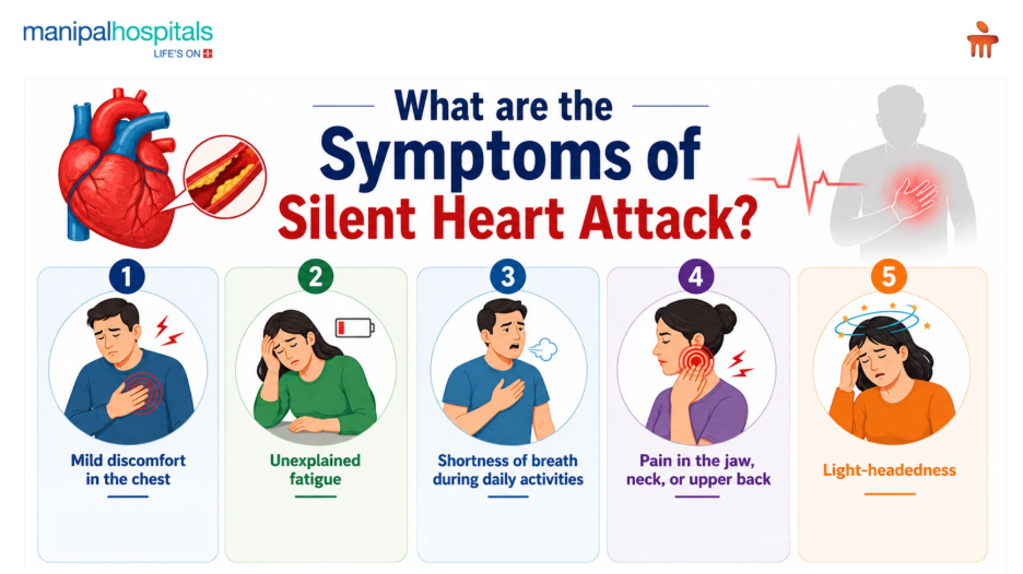 heart-failure-vs-heart-attack-guide