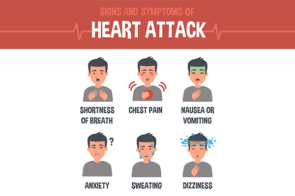 heart disease symptoms