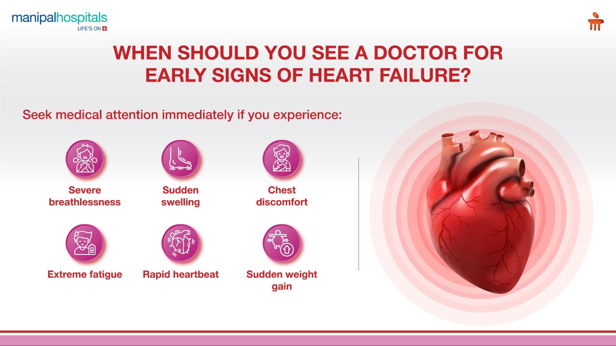 heart failure symptoms