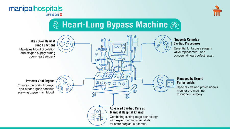 heart lung machine