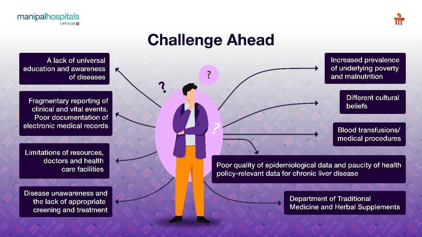 challenges of Hepatitis-B