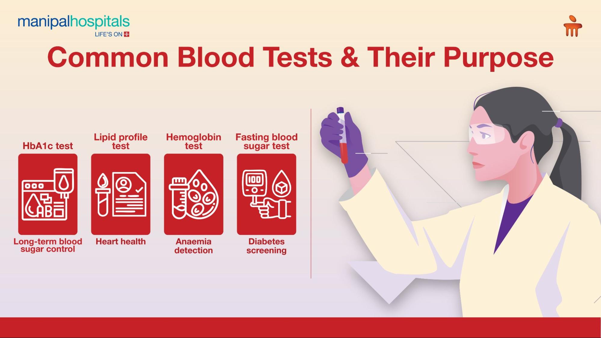 Routine blood tests