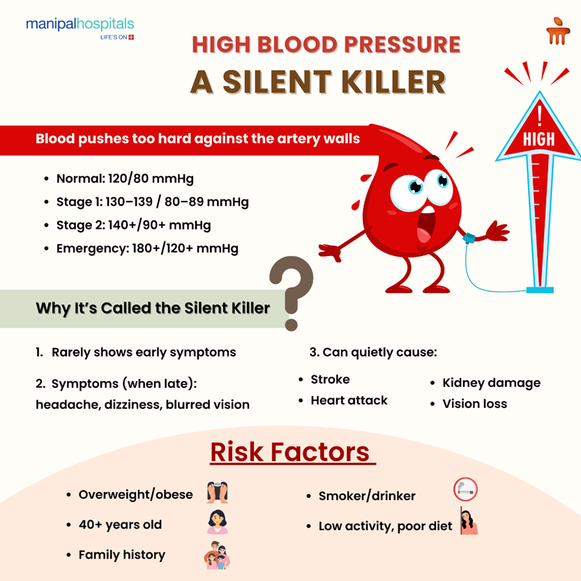 high-blood-pressure-causes-treatment-tips