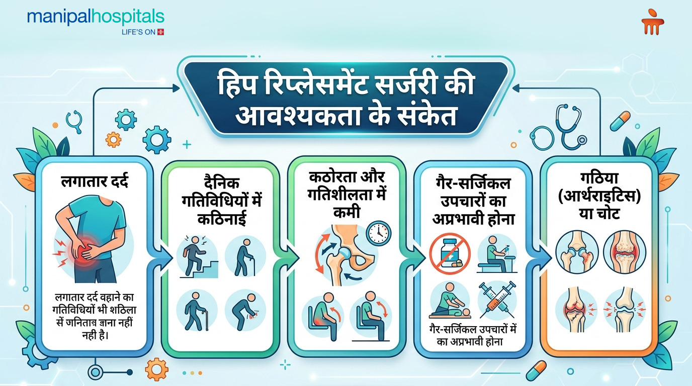 कूल्हे बदलने की सर्जरी