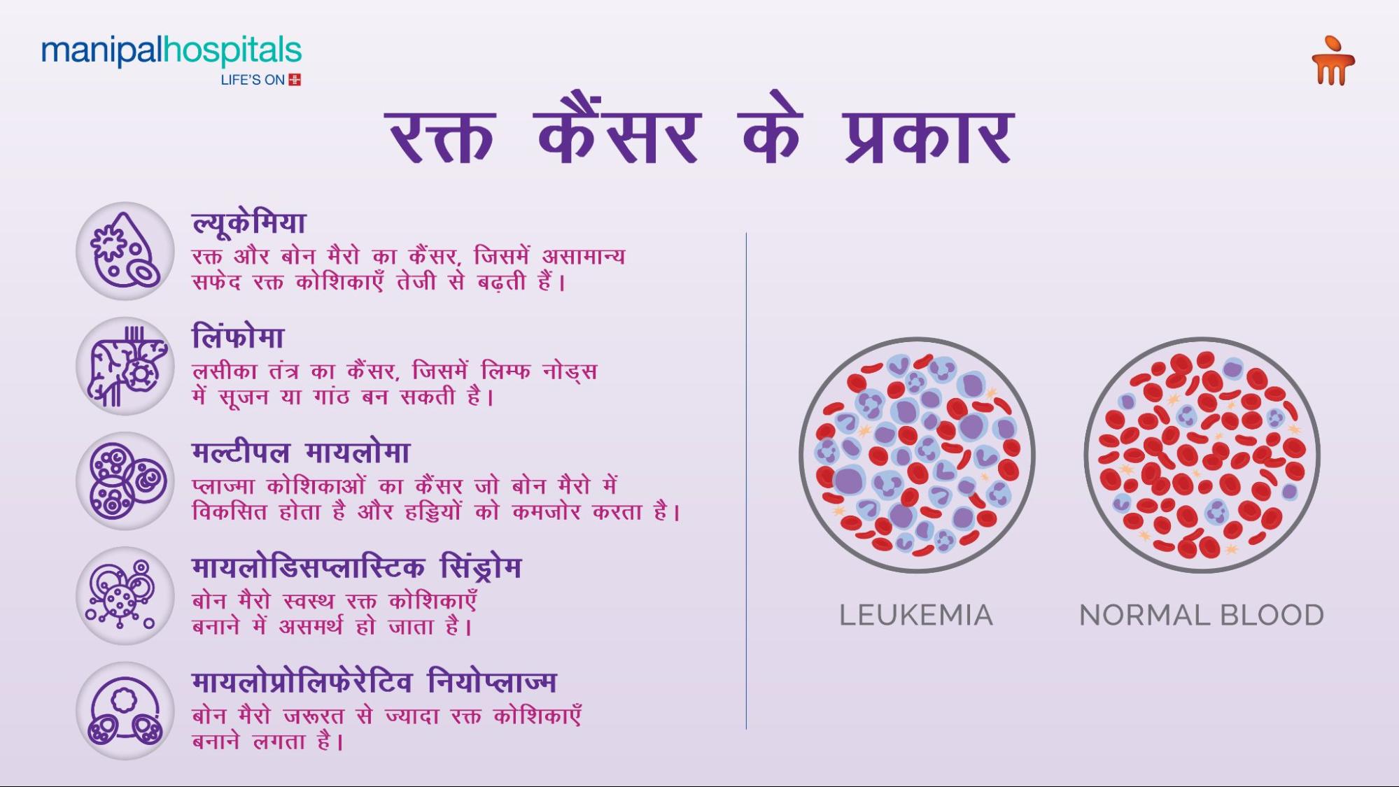 रक्त कैंसर के शुरुआती लक्षण