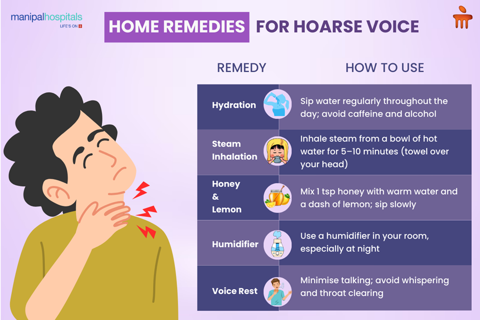 What Causes Hoarseness (Dysphonia)?