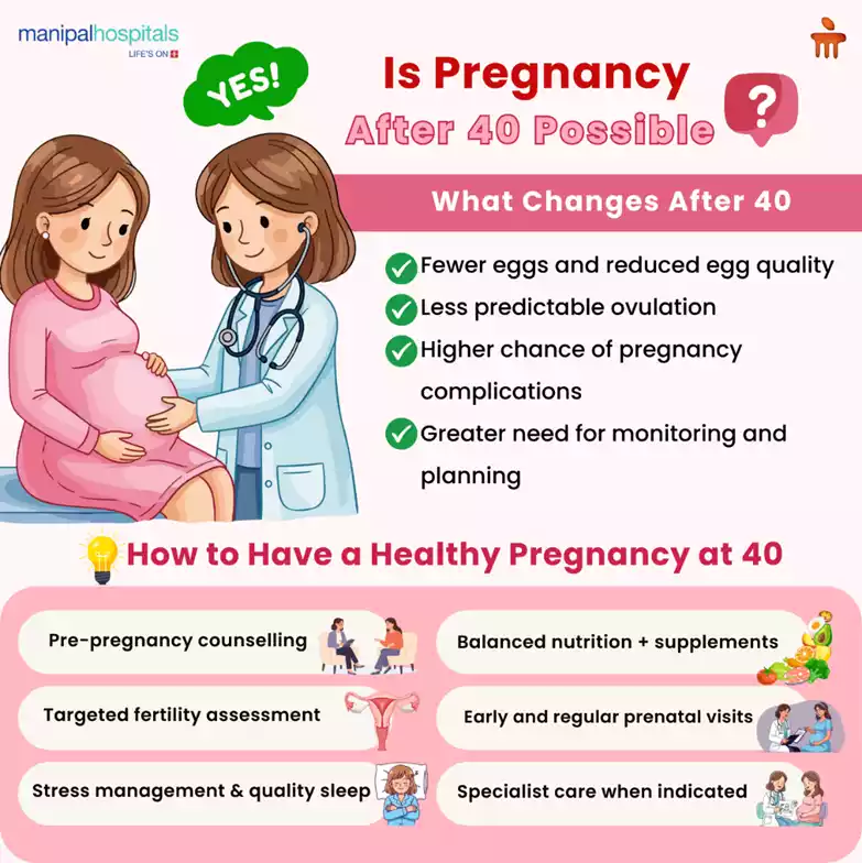 Pregnancy after 40