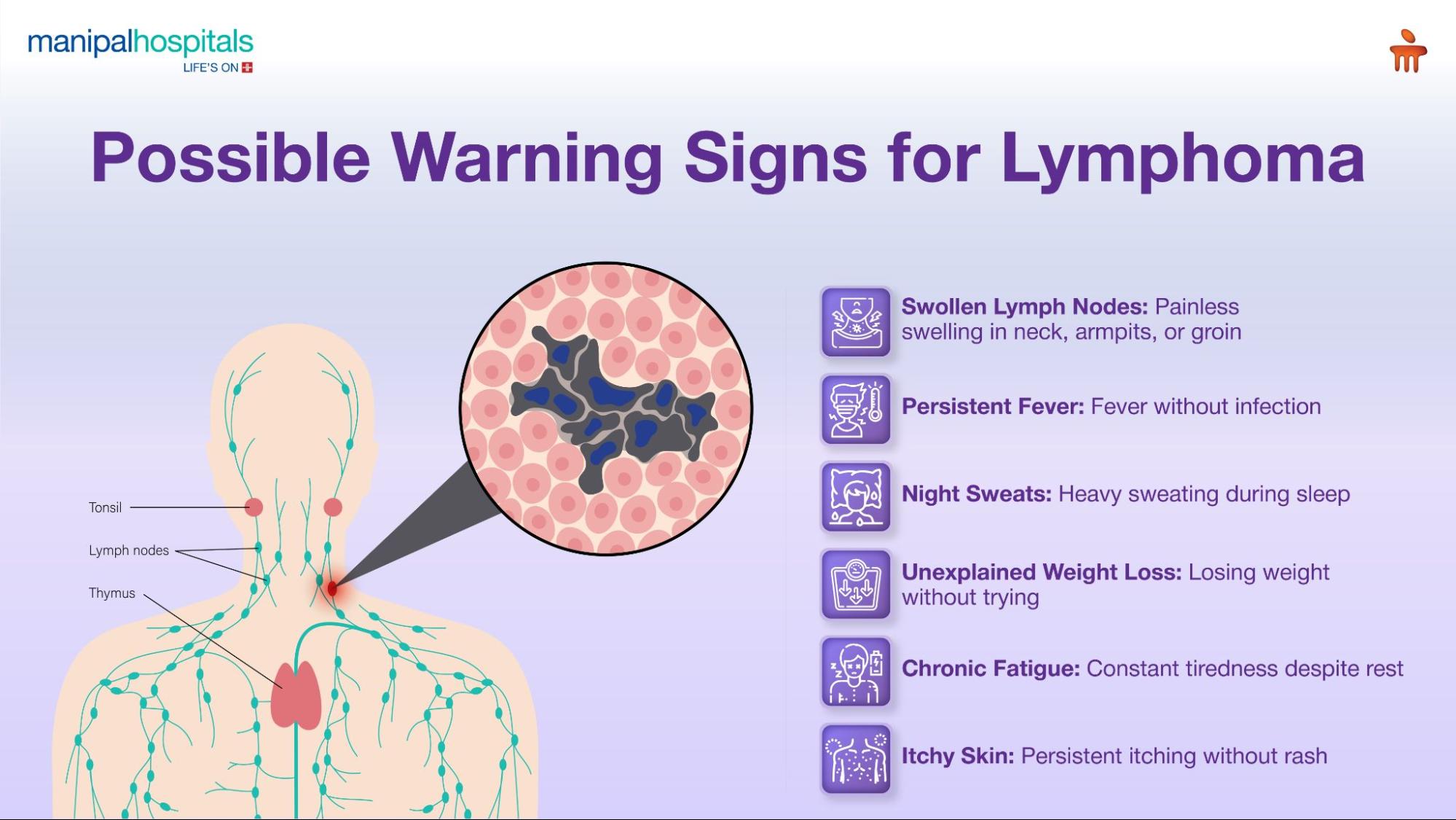 Lymphoma symptoms