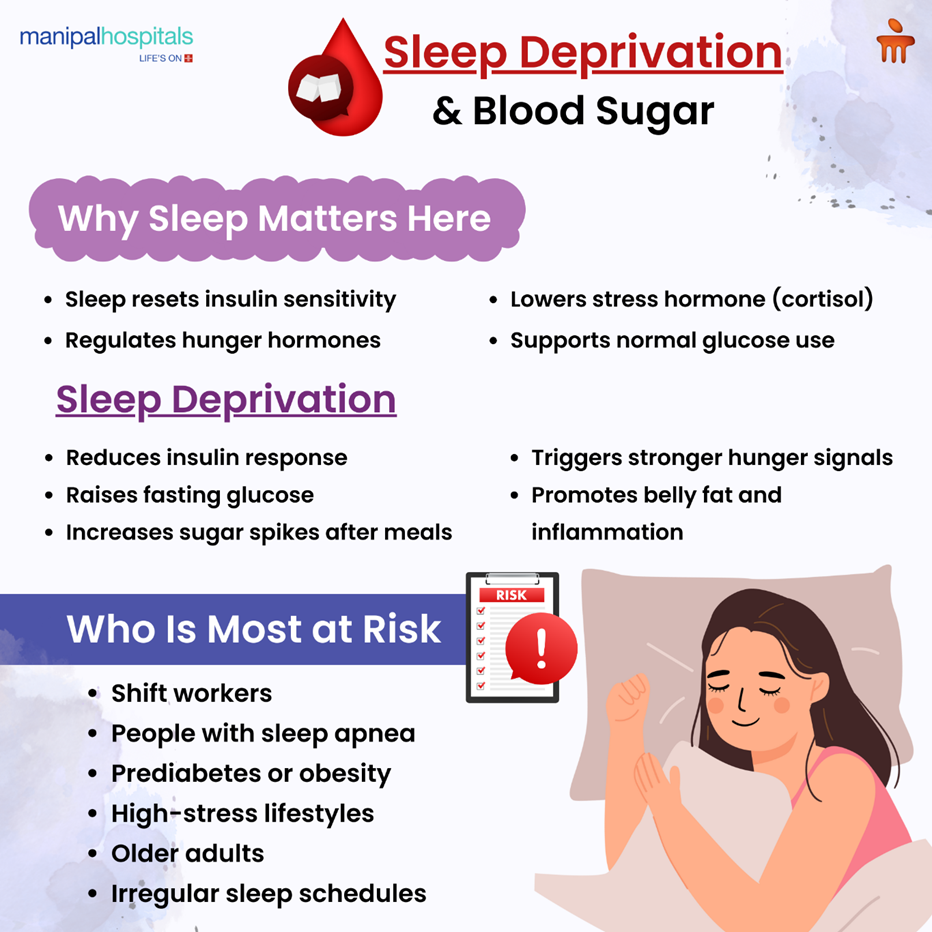 how-sleep-deprivation-affects-blood-sugar-and-increases-diabetes-risk