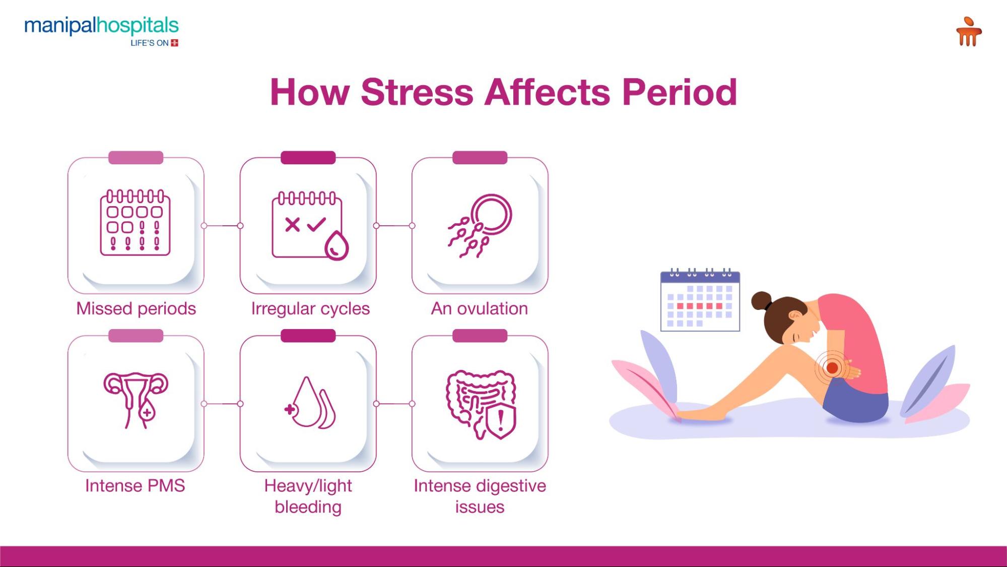 How stress effects periods