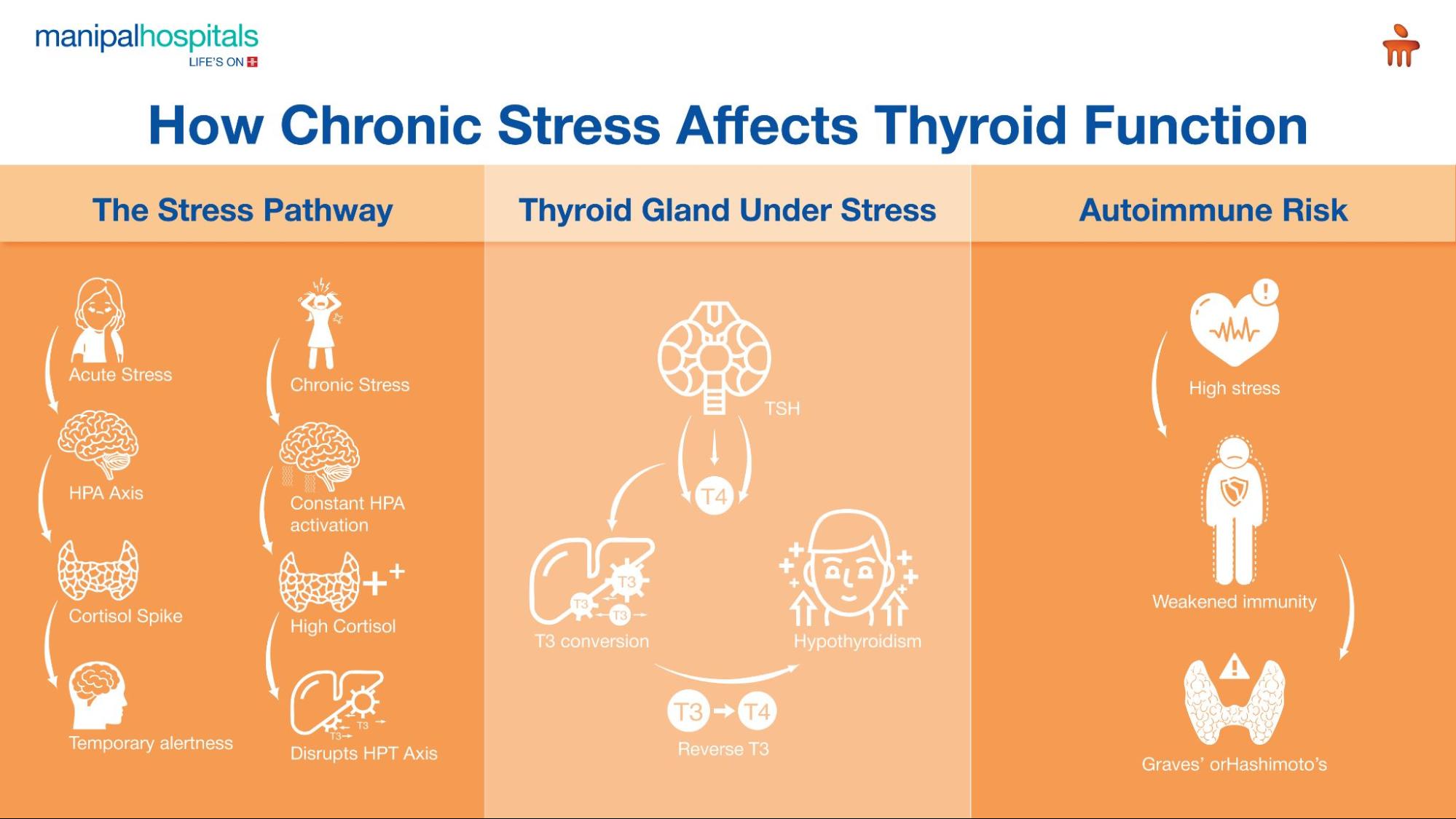 effect of stress on thyroid health