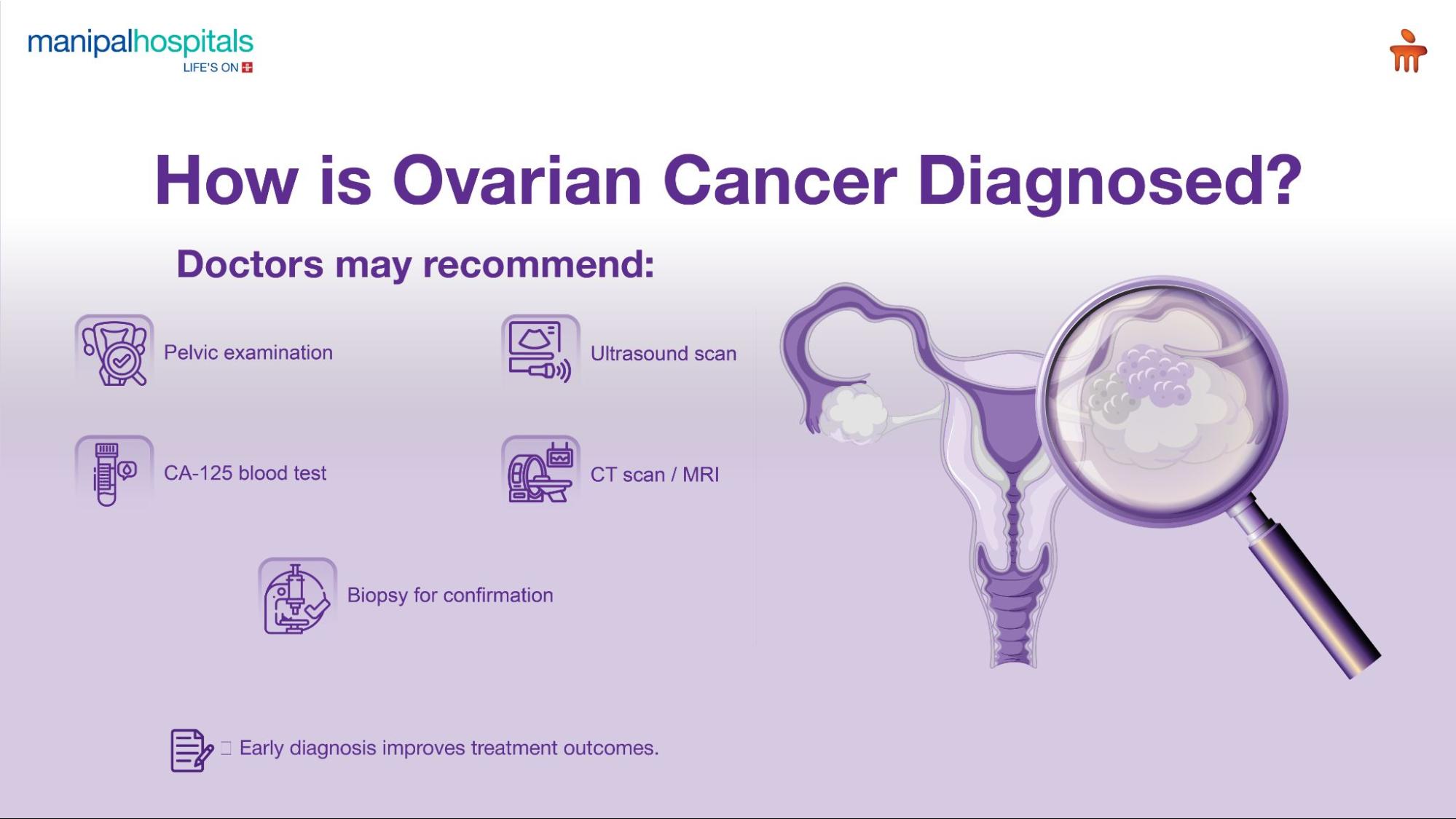 World Ovarian Cancer Day