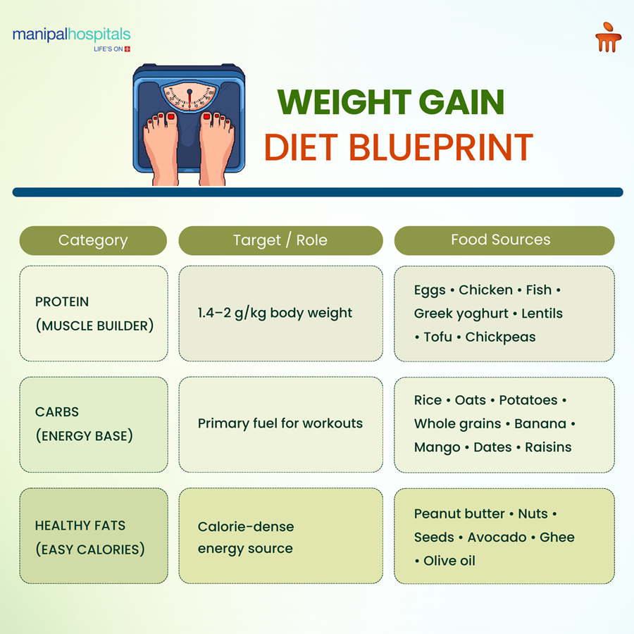 weight-gain-diet-plan-and-exercises