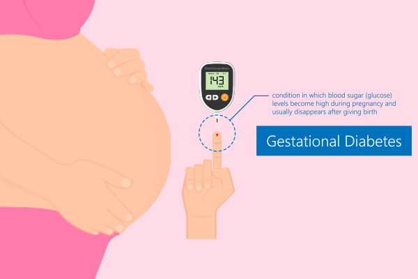 Manage Diabetes During Pregnancy​