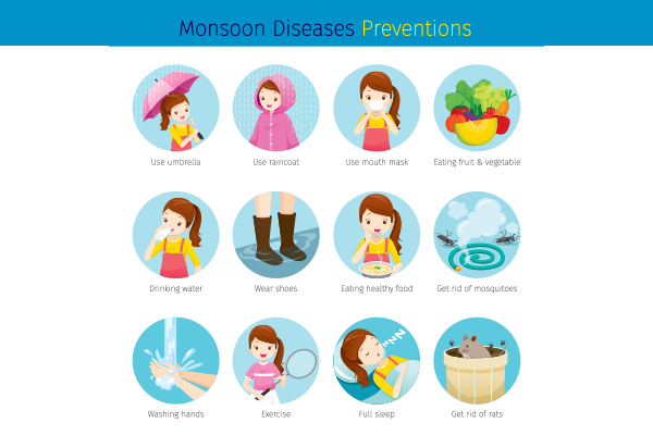 how to prevent water-borne diseases