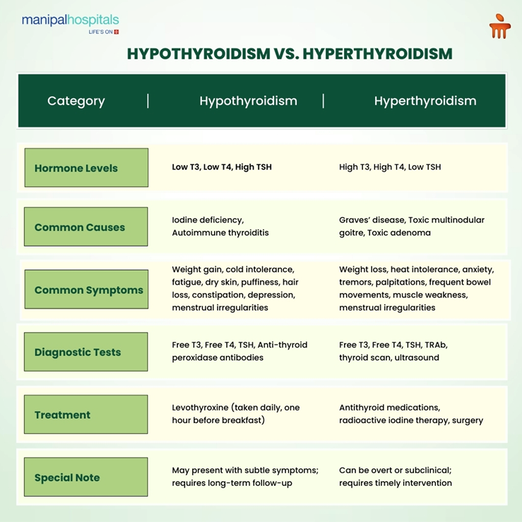 thyroid-disorders-hypothyroidism-vs-hyperthyroidism