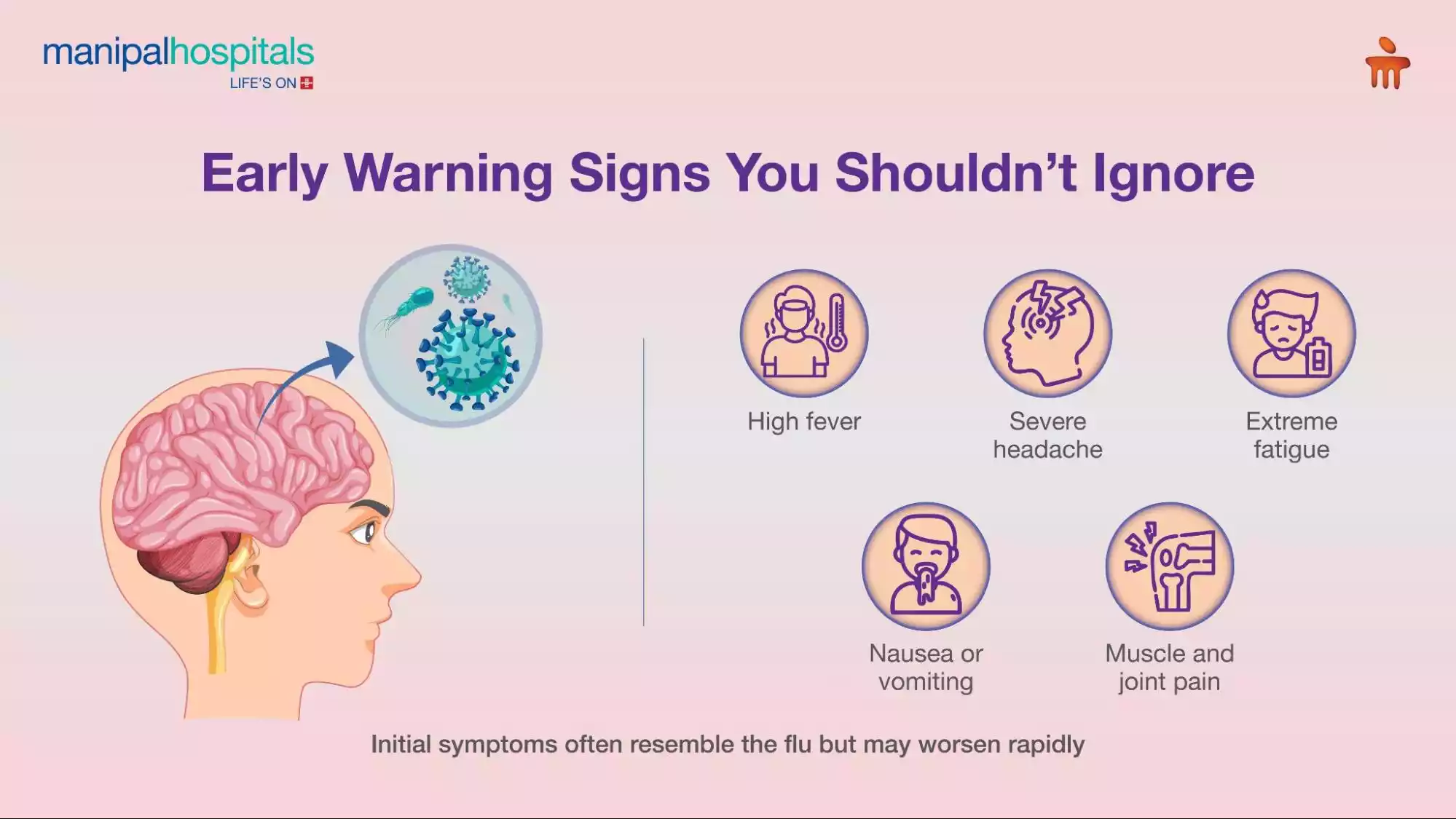 Early symptoms of viral encephalitis