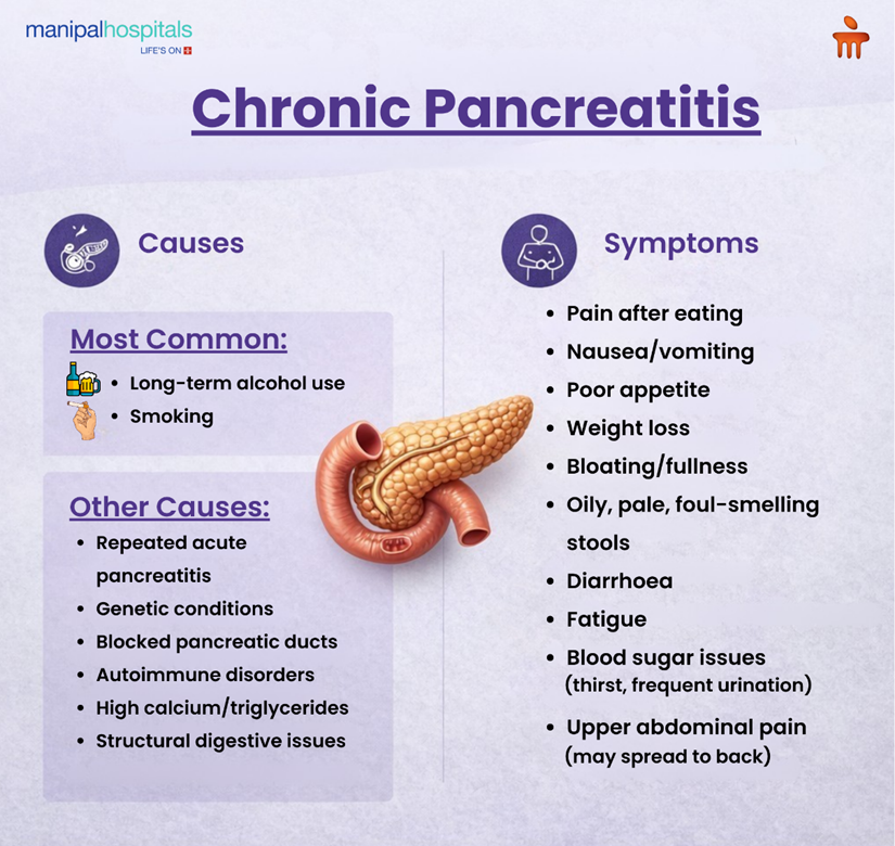 Chronic pancreatitis symptoms and digestive issues