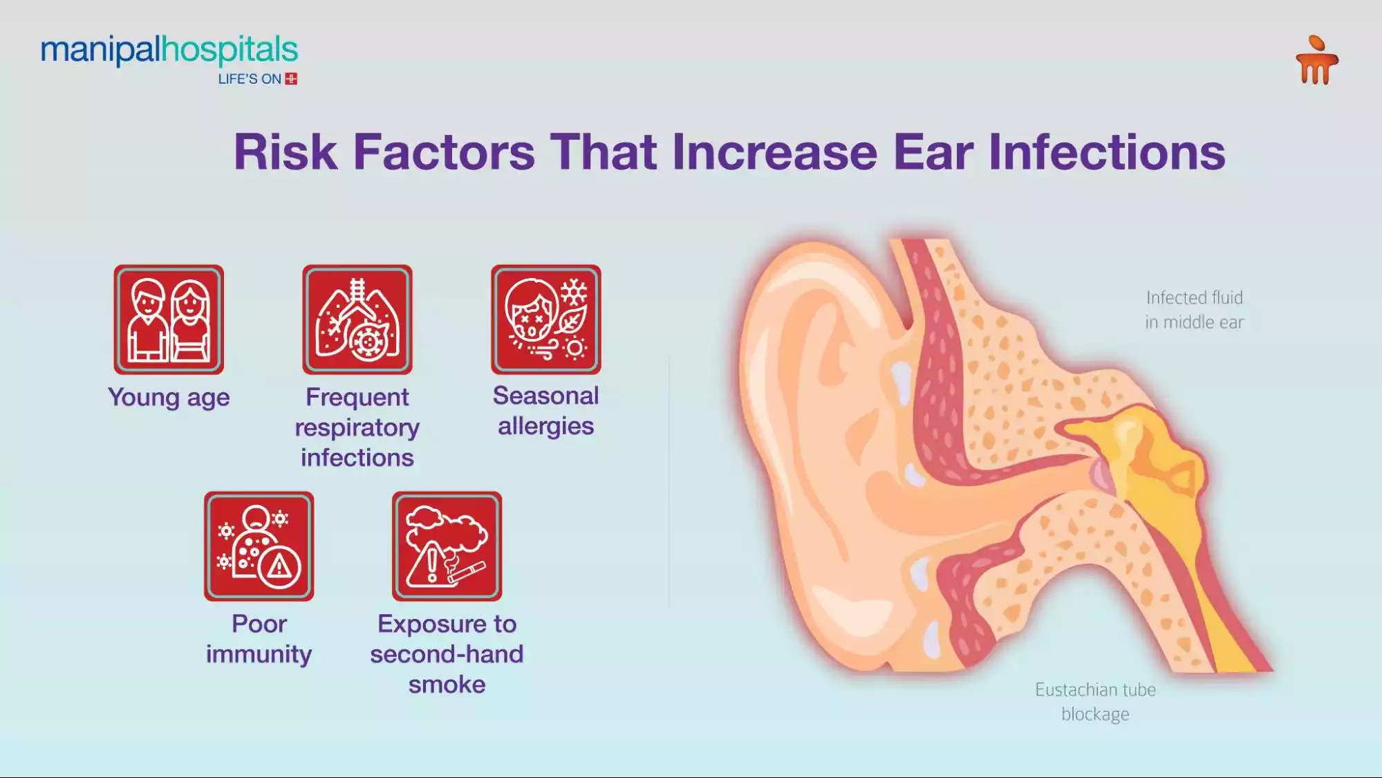 Ear Infection Symptoms
