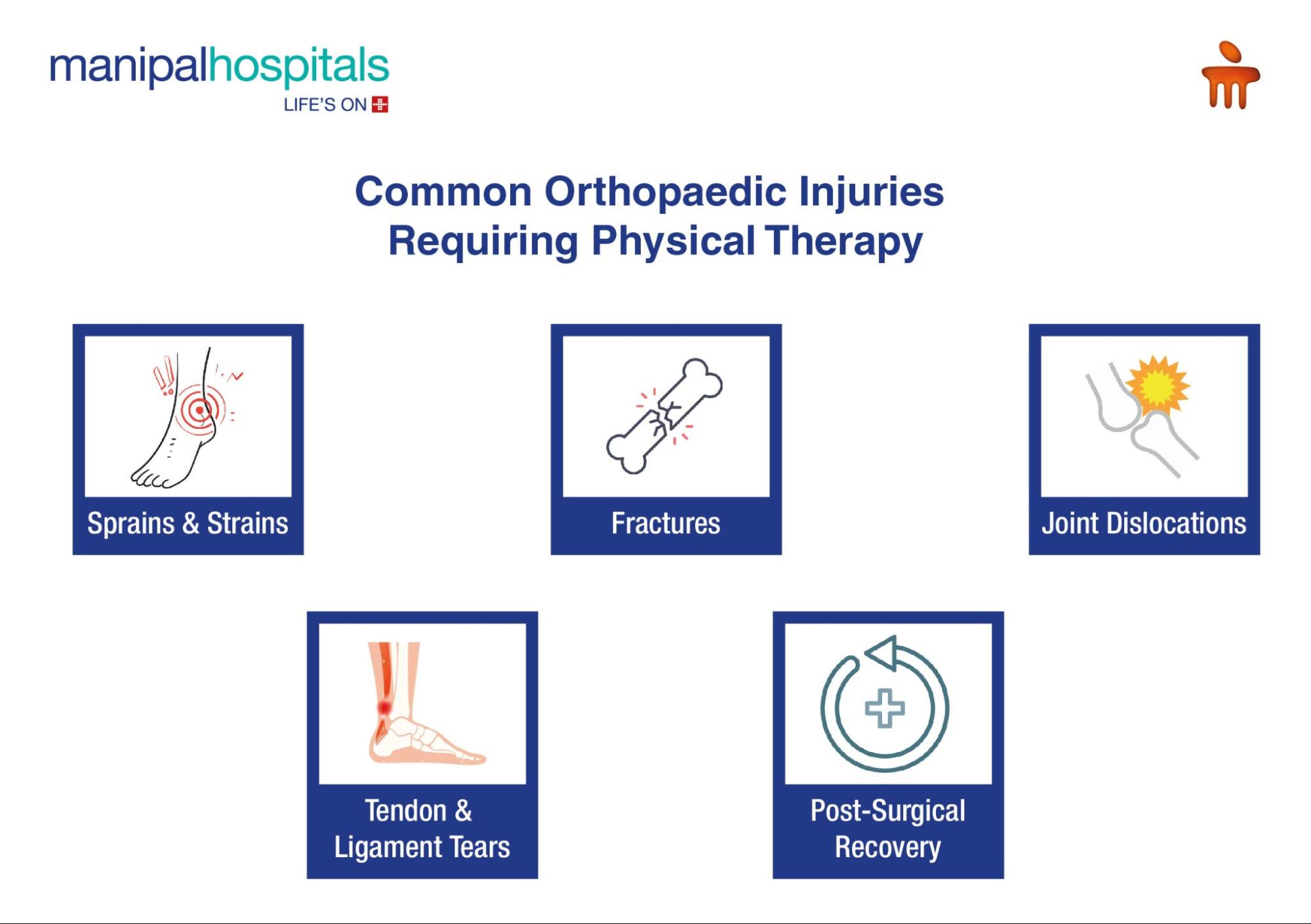Common Orthopaedic Injuries Requiring Physical Therapy