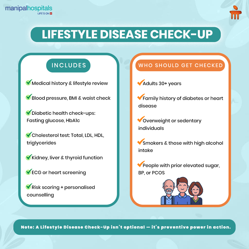 Lifestyle Disease Check-Up