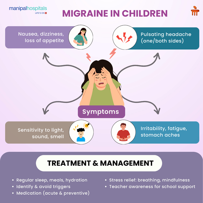 Migraine in Children: Symptoms, Triggers & Effective Treatment Options