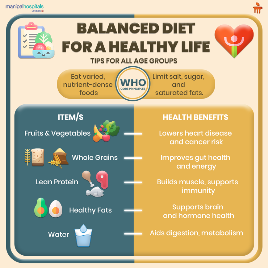 Balanced Diet for a Healthy Life: Tips for All Age Groups