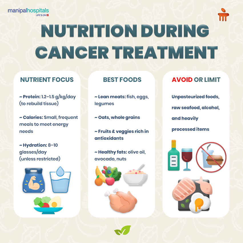 Nutrition During Cancer Treatment: diet for cancer patients