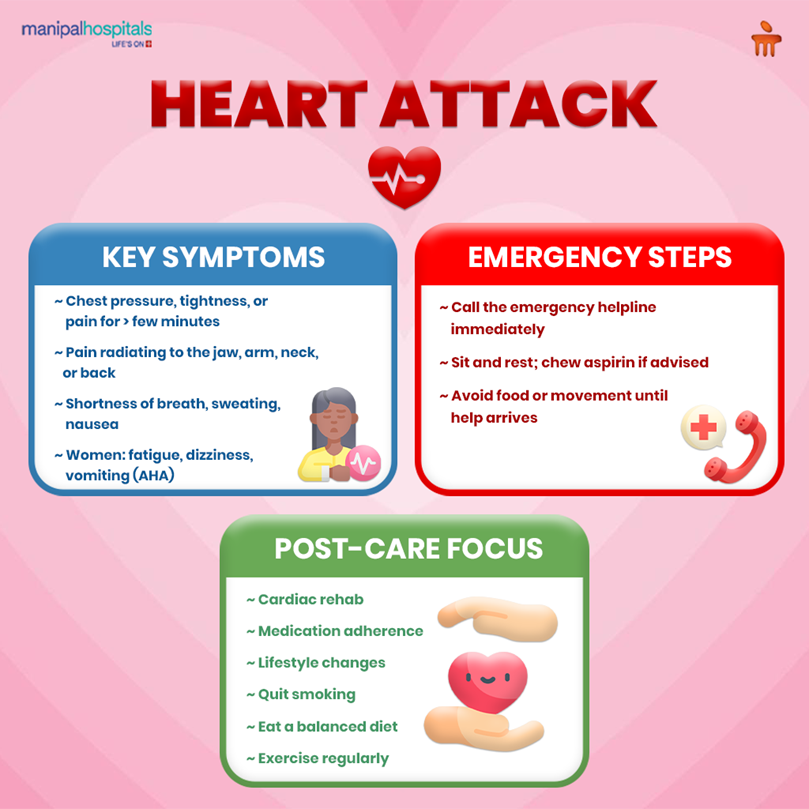 What Happens During a Heart Attack? Symptoms & Emergency Care