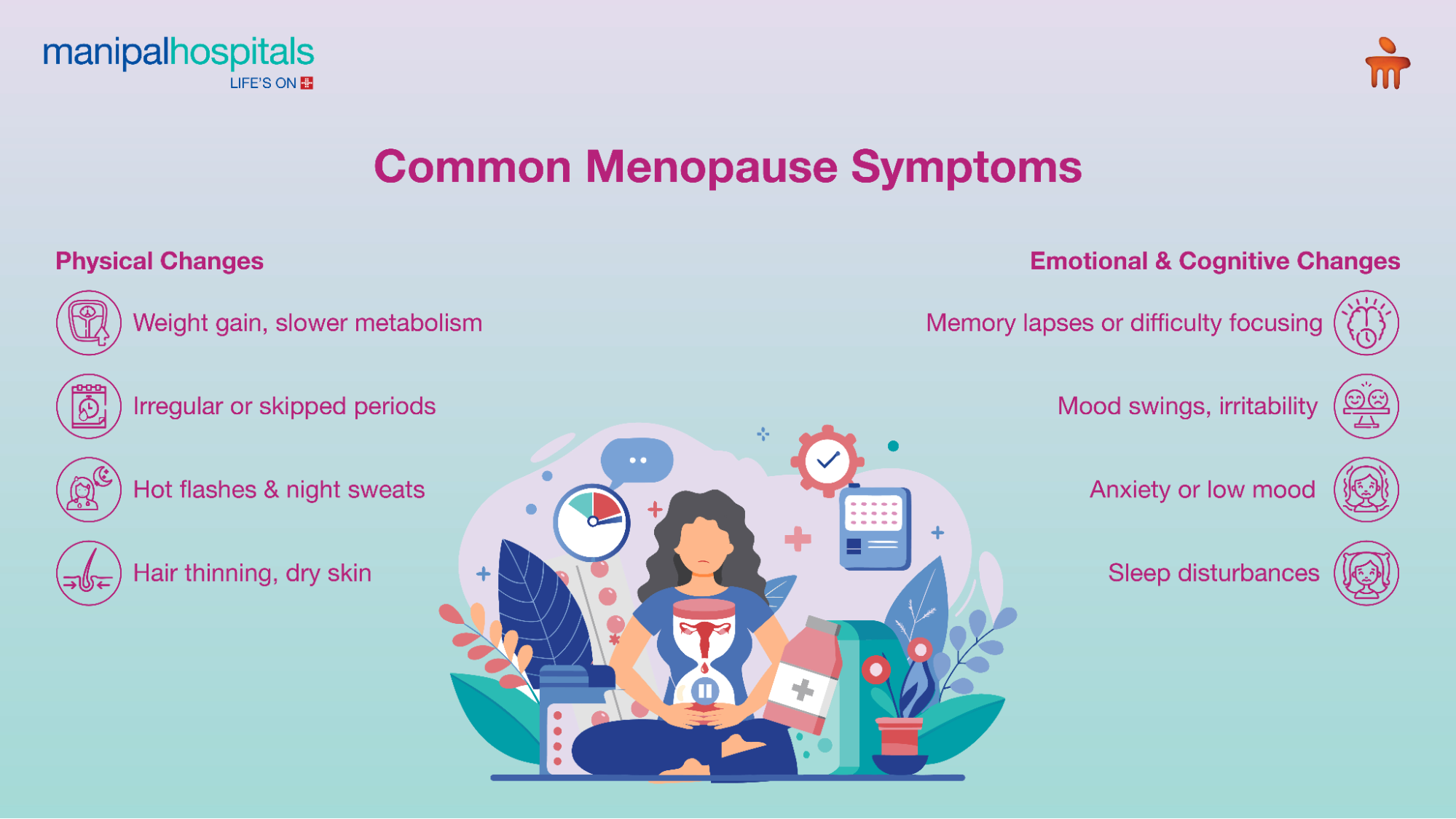 menopause Symptoms