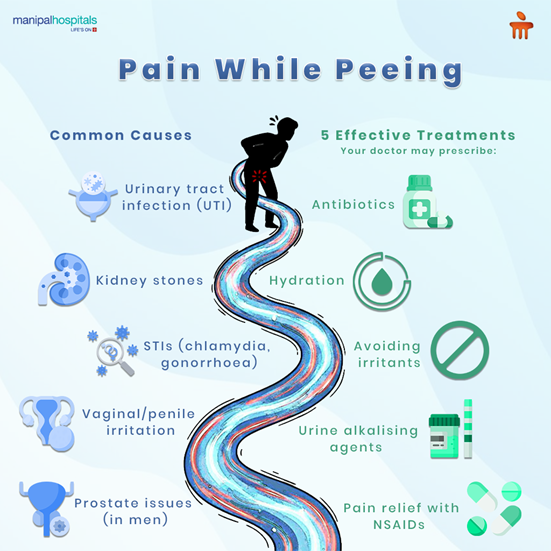 Pain While Peeing: Five Effective Treatments