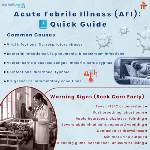 Acute Febrile Illness: Early Diagnosis, Warning Signs and Treatment Guide