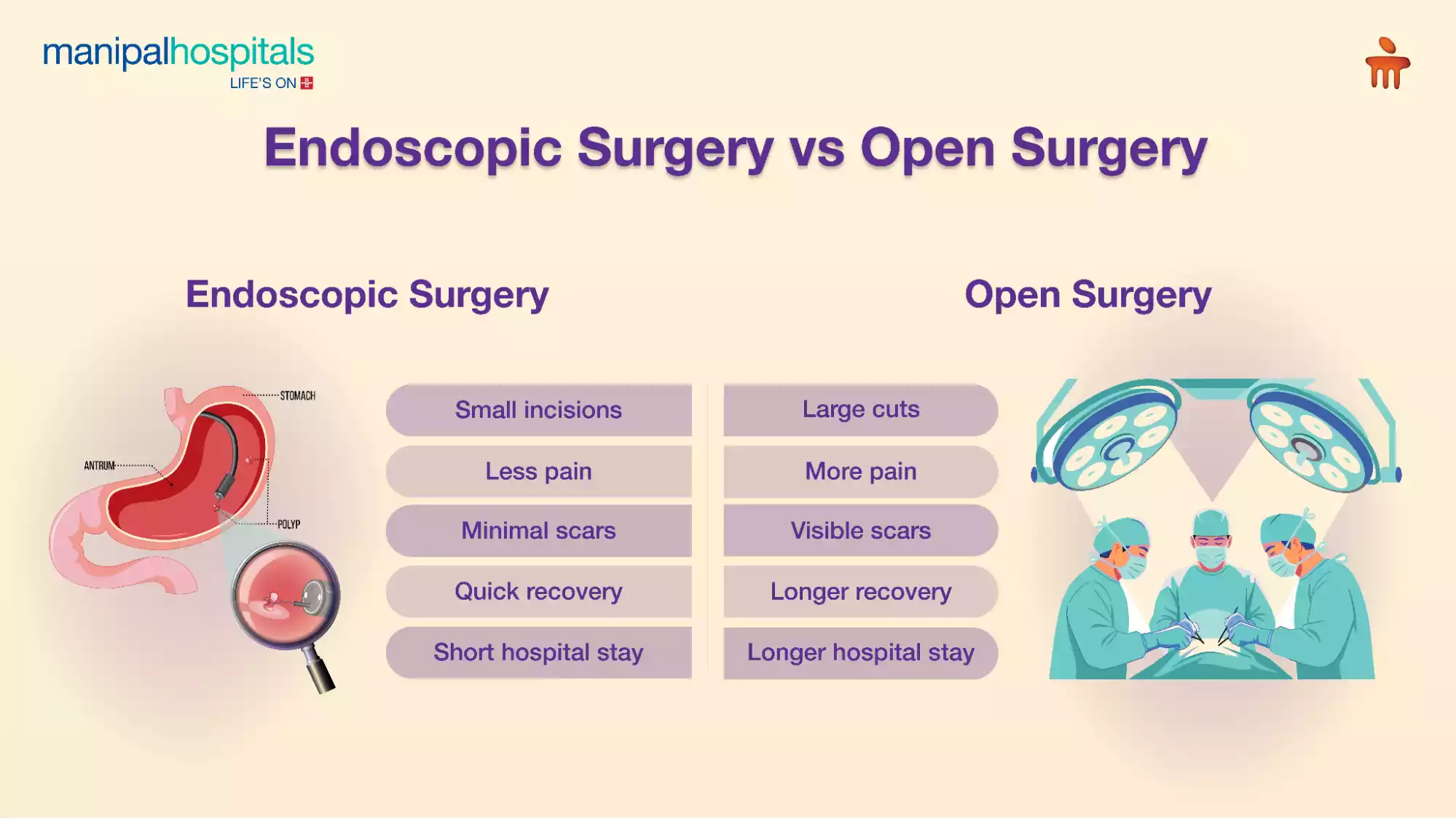 endoscopic surgery