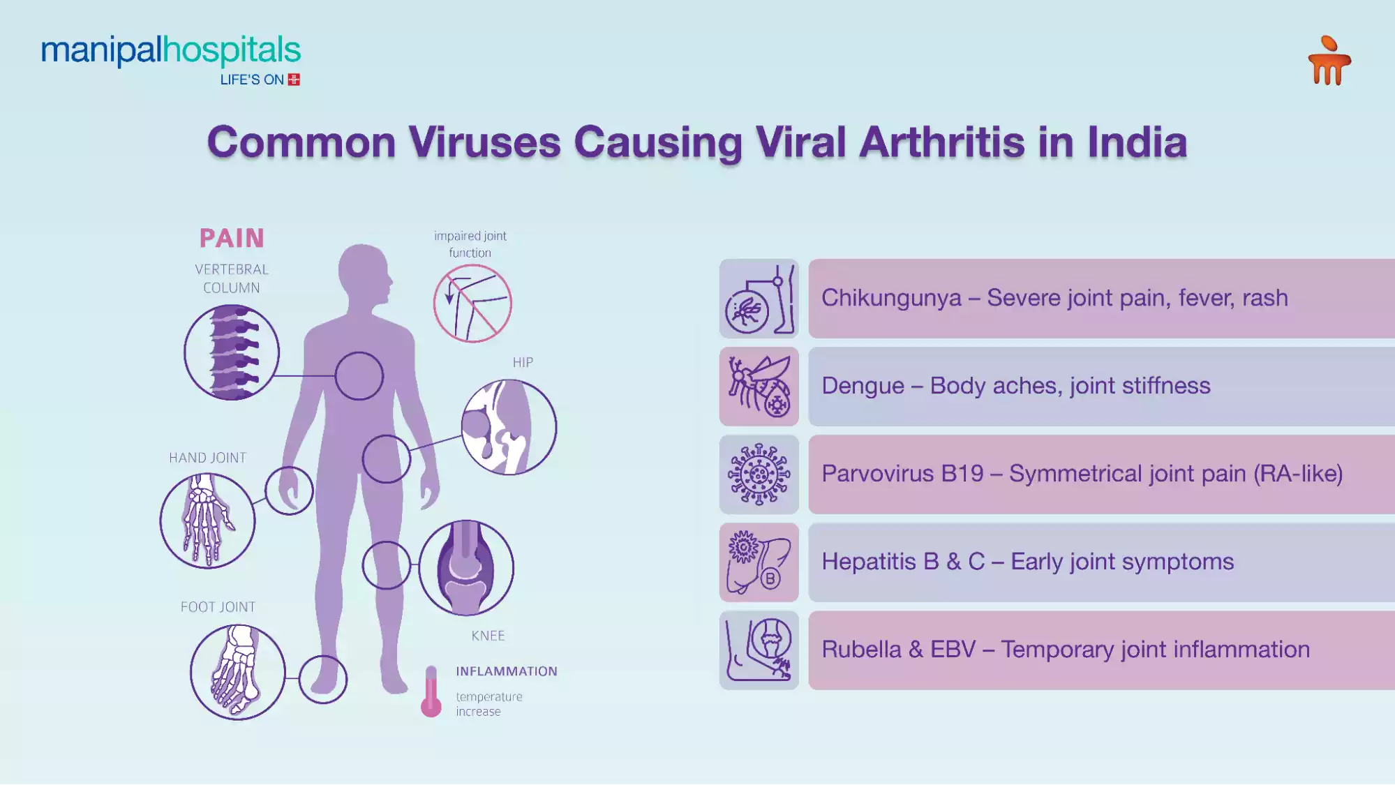 viral arthritis symptoms