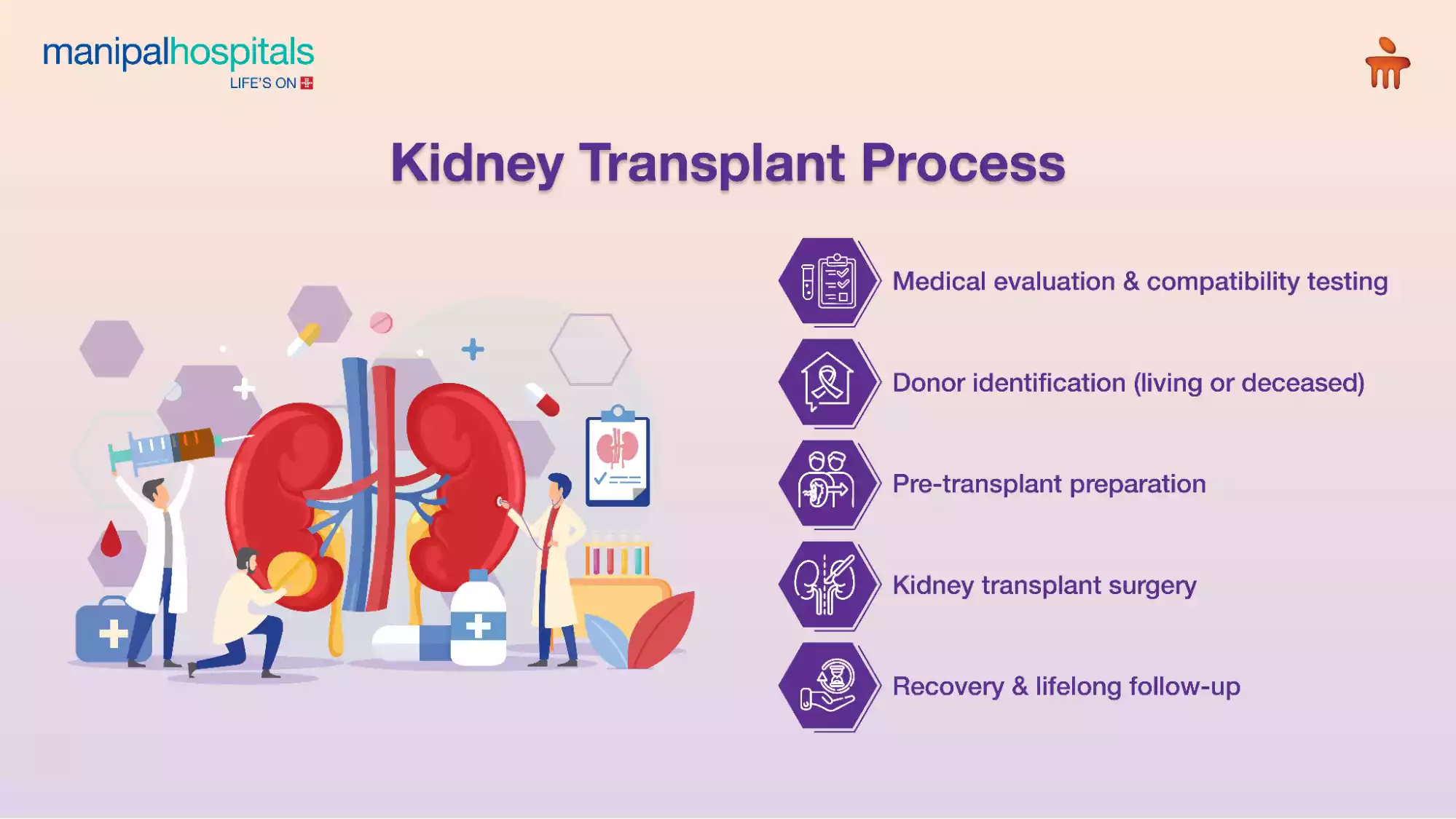 Kidney transplant procedure and its importance