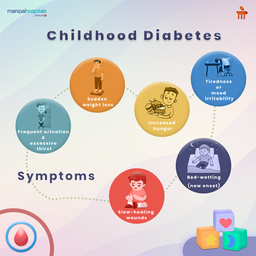 recognising-diabetes-in-children-symptoms-management