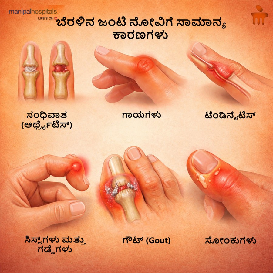 ಬೆರಳಿನ ಜಂಟಿ ನೋವು