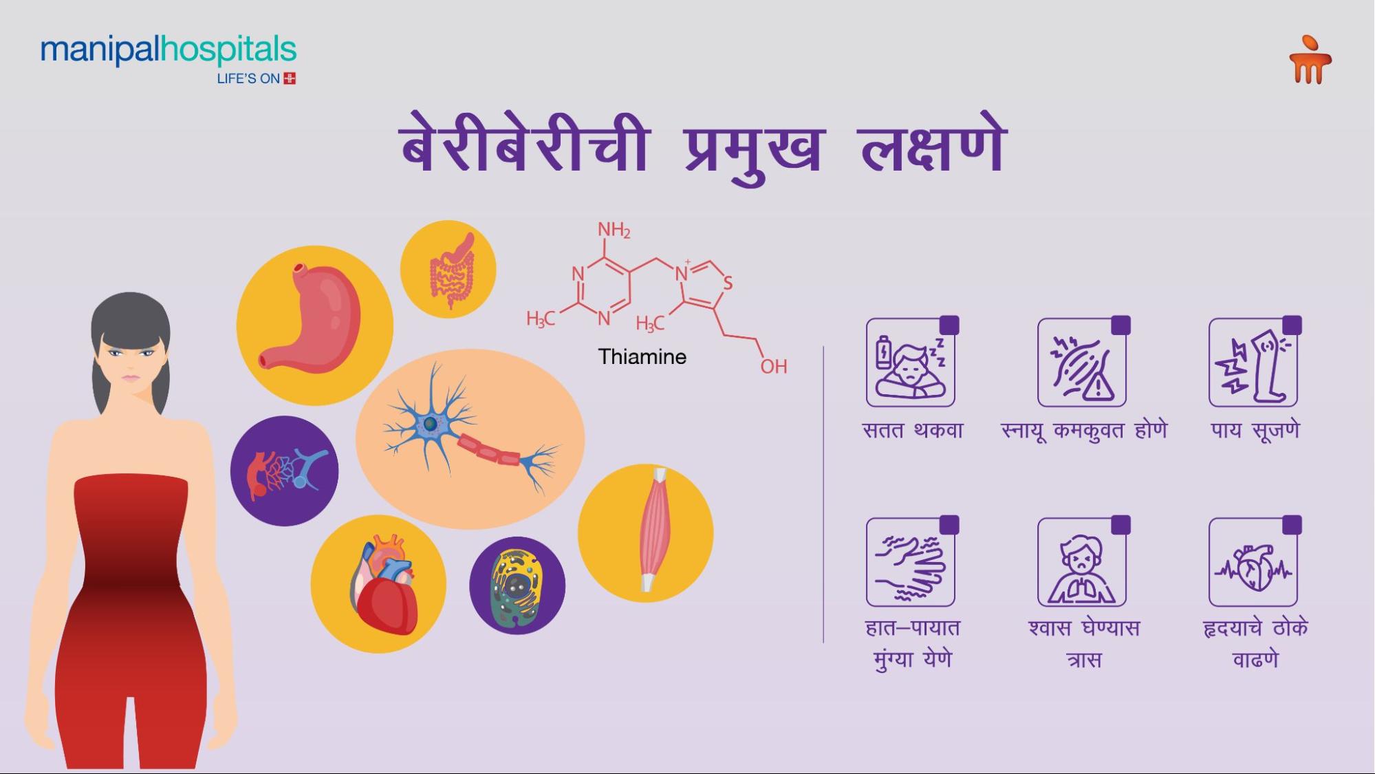 बेरीबेरीची लक्षणे